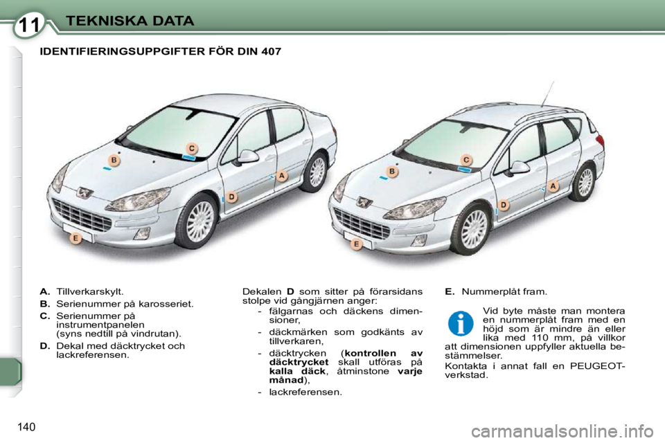 Peugeot 407 2009  Ägarmanual (in Swedish) 1111TEKNISKA DATA
140
   
A.    Tillverkarskylt. 
  
B.    Serienummer på karosseriet. 
  
C.    Serienummer på 
instrumentpanelen  
(syns nedtill på vindrutan). 
  
D.    Dekal med däcktrycket oc