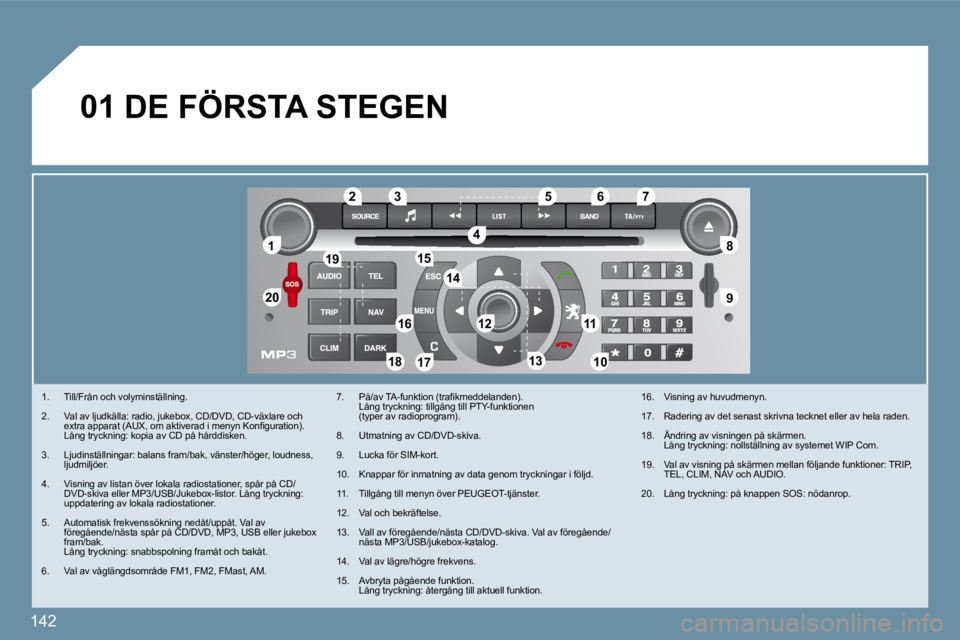 Peugeot 407 2009  Ägarmanual (in Swedish) 142
11
�2�0�2�0
�8�8
�9�9
�5�5
�4�4
�3�3�2�2
�1�9�1�9
�1�6�1�61111
1010�1�8�1�8
�1�2�1�2
�6�6�7�7
�1�3�1�3
�1�5�1�5
�1�4�1�4
�1�7�1�7
01
   1.   Till/Från och volyminställning. 
  2.   Val av ljudk