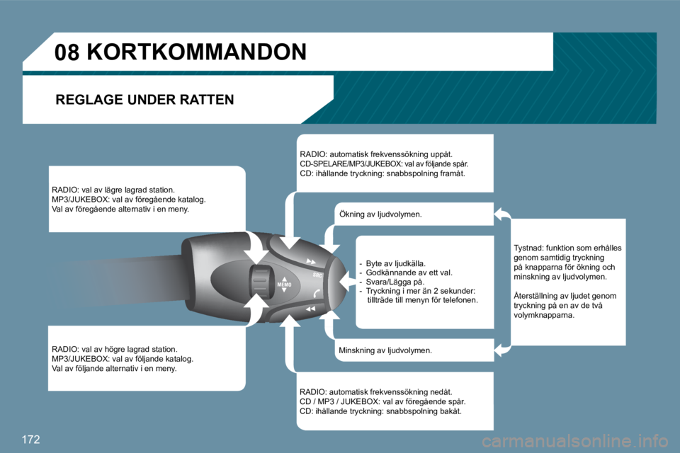 Peugeot 407 2009  Ägarmanual (in Swedish) 172
�0�8       KORTKOMMANDON 
 REGLAGE UNDER RATTEN 
 RADIO: val av lägre lagrad station . MP3/JUKEBOX: val av föregående katalog.  Val av föregående alternativ i en meny. 
 RADIO: val av högre 