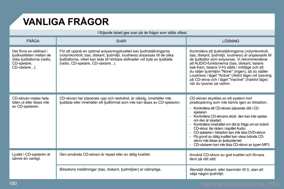 Peugeot 407 2009  Ägarmanual (in Swedish) 180
� �D�e�t� �ﬁ� �n�n�s� �e�n� �s�k�i�l�l�n�a�d� �i� ljudkvaliteten mellan de olika ljudkällorna (radio, CD-spelare, �C�D�-�v�ä�x�l�a�r�e�.�.�.�)�.� 
 Kontrollera att ljudinställningarna (volymk