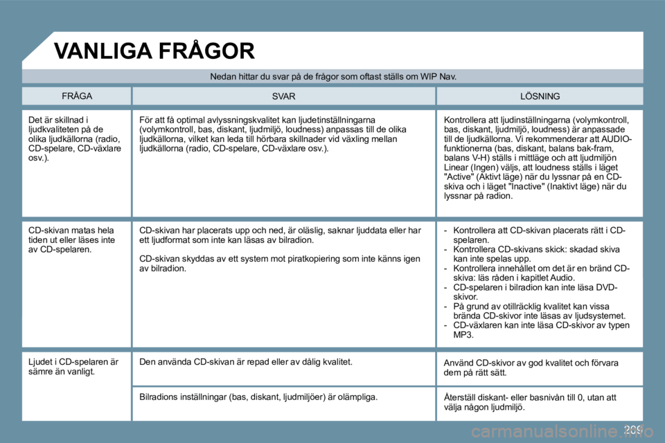 Peugeot 407 2009  Ägarmanual (in Swedish) 209
 Det är skillnad i ljudkvaliteten på de olika ljudkällorna (radio, CD-spelare, CD-växlare osv.). 
 Kontrollera att ljudinställningarna (volymkontroll, bas, diskant, ljudmiljö, loudness) är 