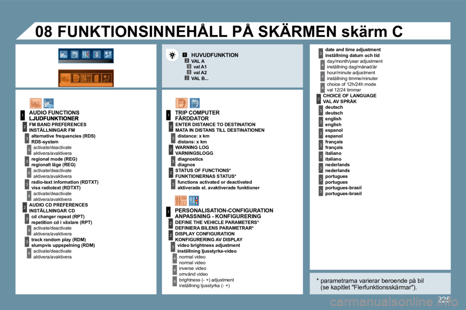 Peugeot 407 2009  Ägarmanual (in Swedish) 225
123
23
1
2
3
4
3
4
3
4
2
3
4
3
4
3
3
3
2
1
2
2
1
2
3
2
3
4
4
4
4
4
4
�0�8
3
3
3
2
3
3
3
3
3
� � �i�n�s�t�ä�l�l�n�i�n�g� �d�a�t�u�m� �o�c�h� �t�i�d� 
 inställning dag/månad/år 
 inställning ti