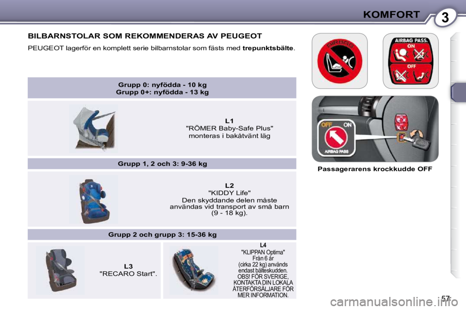 Peugeot 407 2009  Ägarmanual (in Swedish) 3KOMFORT
57
   
Grupp 0:    
nyf   
ö   
dda -   
 10 kg  
Grupp 0+:    
nyf   
ö   
dda -   
 13 kg    
        
L1     
"RÖMER Baby-Safe Plus"  
monteras i bakåtvänt läg        
   
Grupp 1, 2