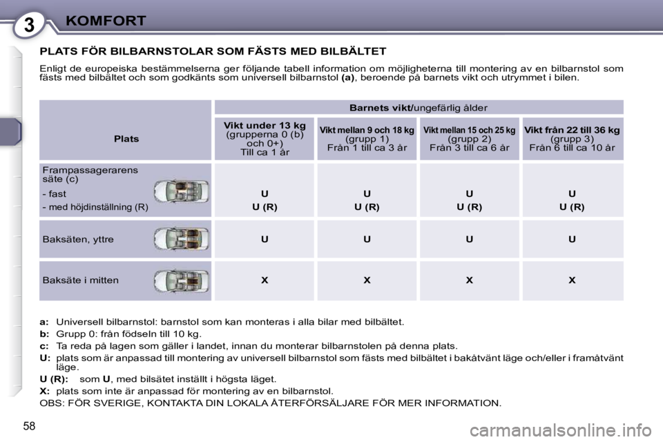 Peugeot 407 2009  Ägarmanual (in Swedish) 3KOMFORT
58
 PLATS FÖR BILBARNSTOLAR SOM FÄSTS MED BILBÄLTET 
 Enligt  de  europeiska  bestämmelserna  ger  följande  tabell  information  om  möjligheterna  till  montering  av  en  bilbarnstol