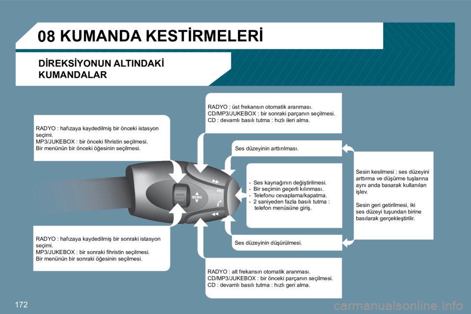 Peugeot 407 2009  Kullanım Kılavuzu (in Turkish) 172
�0�8� � � � � � � �K�U�M�A�N�D�A� �K�E�S�T�İ�R�M�E�L�E�R�İ� 
� �D�İ�R�E�K�S�İ�Y�O�N�U�N� �A�L�T�I�N�D�A�K�İ� 
�K�U�M�A�N�D�A�L�A�R� 
� �R�A�D�Y�O� �:� �h�a�f�ı�z�a�y�a� �k�a�y�d�e�d�i�l�m�i�
