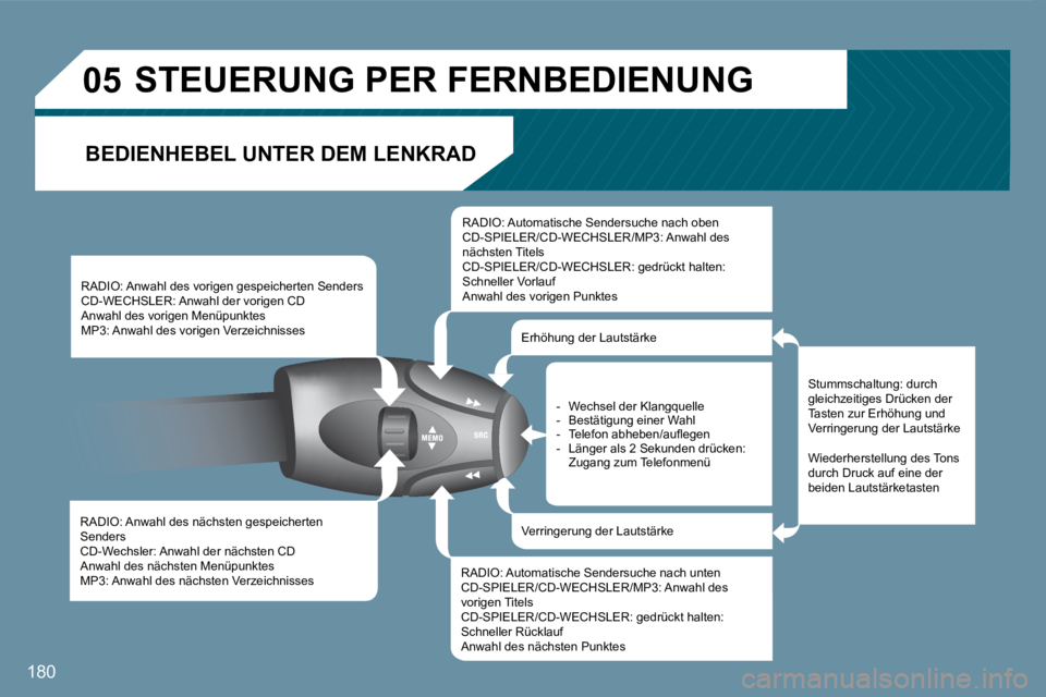 Peugeot 407 2008  Betriebsanleitung (in German) 05
180
 RADIO: Anwahl des nächsten gespeicherten Senders   CD-Wechsler: Anwahl der nächsten CD   Anwahl des nächsten Menüpunktes   MP3: Anwahl des nächsten Verzeichnisses  
 RADIO: Anwahl des vor