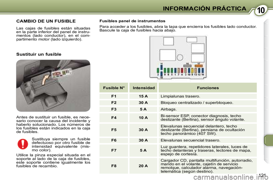 Peugeot 407 2008 Manual del propietario (in Spanish) 1010INFORMACIÓN PRÁCTICA
121
CAMBIO DE UN FUSIBLE
Las cajas de fusibles están situadas
en la parte inferior del panel de instru-
mentos (lado conductor), en el com-
partimento motor Peugeot 407 2008 Manual del propietario (in Spanish) 1010INFORMACIÓN PRÁCTICA
121
CAMBIO DE UN FUSIBLE
Las cajas de fusibles están situadas
en la parte inferior del panel de instru-
mentos (lado conductor), en el com-
partimento motor