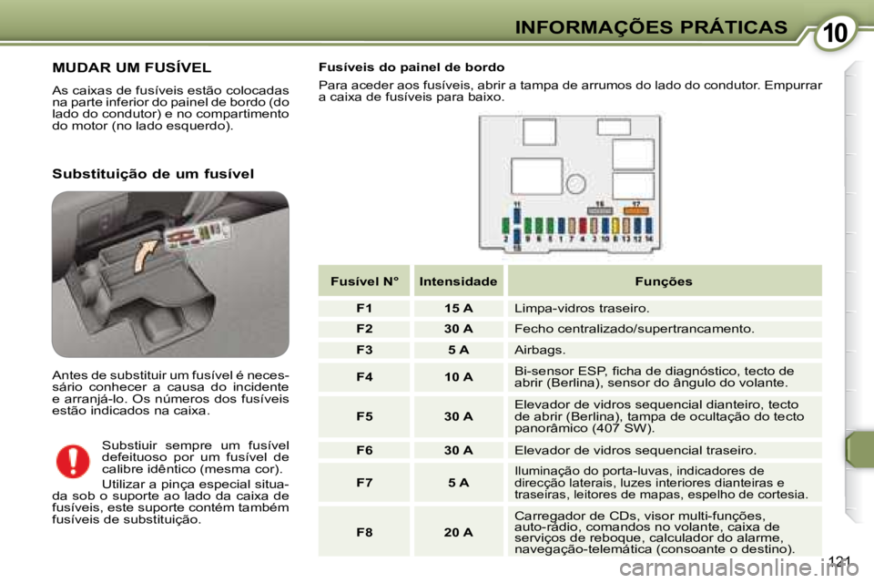 Peugeot 407 2008 Manual do proprietário (in Portuguese) 1010INFORMAÇÕES PRÁTICAS
121
MUDAR UM FUSÍVEL
As caixas de fusíveis estão colocadas
na parte inferior do painel de bordo (do
lado do condutor) e no compartimento
do motor (no lado esquerd Peugeot 407 2008 Manual do proprietário (in Portuguese) 1010INFORMAÇÕES PRÁTICAS
121
MUDAR UM FUSÍVEL
As caixas de fusíveis estão colocadas
na parte inferior do painel de bordo (do
lado do condutor) e no compartimento
do motor (no lado esquerd