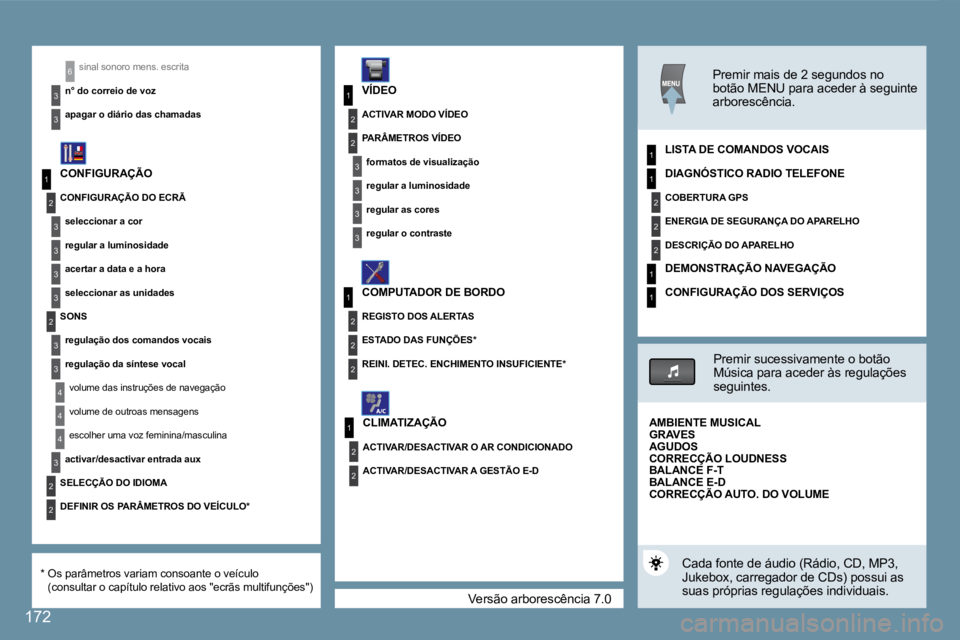Peugeot 407 2008  Manual do proprietário (in Portuguese) 1
2
3
3
3
3
2
3
3
4
4
1
3
2
3
1
2
3
3
2
2
2
1
2
2
1
2
2
2
1
1
4
3
2
2
3
3
6
1
172
 Versão arborescência 7.0 
 sinal sonoro mens. escrita 
  n° do correio de voz  
  apagar o diário das chamadas   