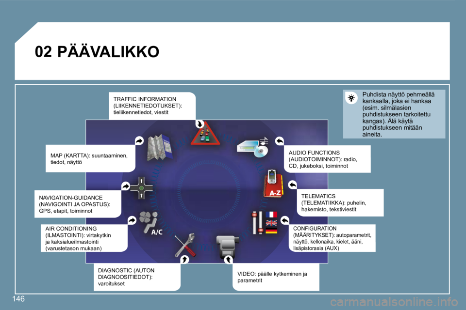 Peugeot 407 2008  Omistajan käsikirja (in Finnish) 02
146
 PÄÄVALIKKO 
 MAP (KARTTA): suuntaaminen, tiedot, näyttö 
 AUDIO FUNCTIONS (AUDIOTOIMINNOT): radio, CD, jukeboksi, toiminnot 
 Puhdista näyttö pehmeällä kankaalla, joka ei hankaa (esim.