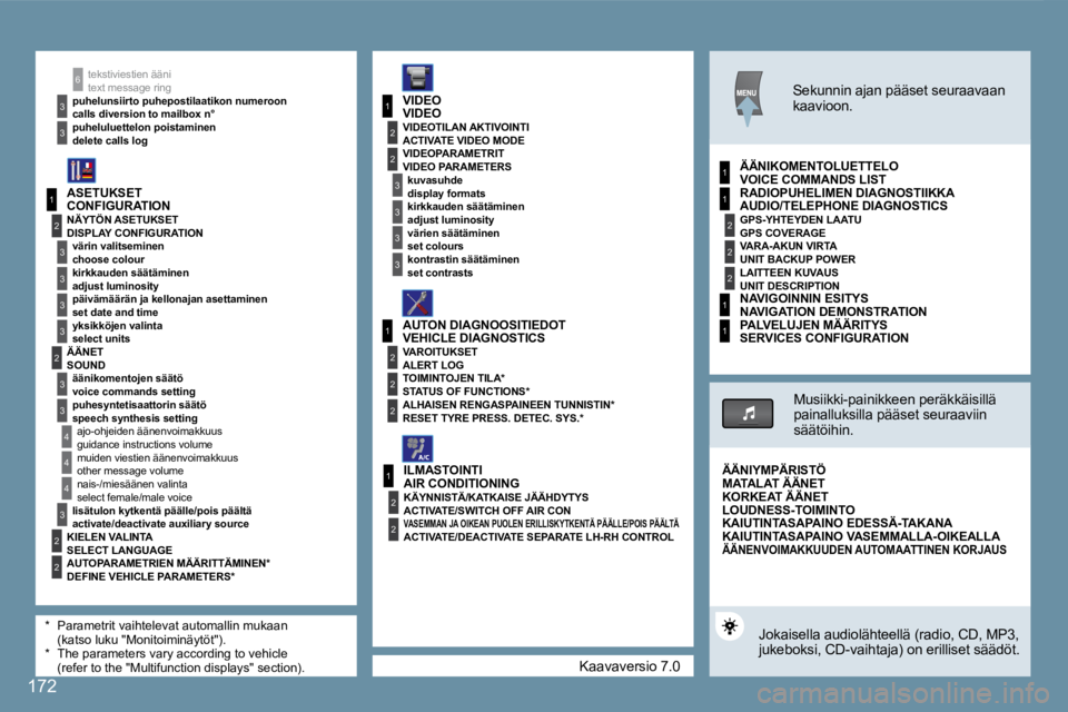 Peugeot 407 2008 Omistajan käsikirja (in Finnish) 1
2
3
3
3
3
2
3
3
4
4
1
3
2
3
1
2
3
3
2
2
2
1
2
2
1
2
2
2
1
1
4
3
2
2
3
3
6
1
172
text message ring
calls diversion to mailbox n°
delete calls log
* The parameters vary according to Peugeot 407 2008 Omistajan käsikirja (in Finnish) 1
2
3
3
3
3
2
3
3
4
4
1
3
2
3
1
2
3
3
2
2
2
1
2
2
1
2
2
2
1
1
4
3
2
2
3
3
6
1
172
text message ring
calls diversion to mailbox n°
delete calls log
* The parameters vary according to