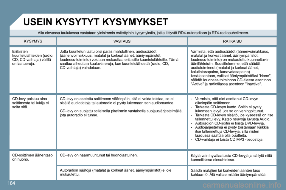 Peugeot 407 2008 Omistajan käsikirja (in Finnish) 184
Erilaisten kuuntelulähteiden (radio, CD, CD-vaihtaja) välillä on laatueroja.
Varmista, että audiosäädöt (äänenvoimakkuus, matalat ja korkeat äänet, ääniympäristöt, loudness-toimi Peugeot 407 2008 Omistajan käsikirja (in Finnish) 184
Erilaisten kuuntelulähteiden (radio, CD, CD-vaihtaja) välillä on laatueroja.
Varmista, että audiosäädöt (äänenvoimakkuus, matalat ja korkeat äänet, ääniympäristöt, loudness-toimi