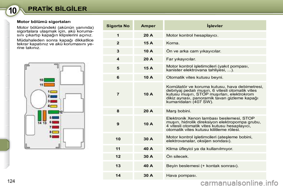 Peugeot 407 2008  Kullanım Kılavuzu (in Turkish) �1�0�1�0�P�R�A�T�İ�K� �B�İ�L�G�İ�L�E�R
124
� � �M�o�t�o�r� �b�ö�l�ü�m�ü� �s�i�g�o�r�t�a�l�a�r�ı�  
� �M�o�t�o�r�  �b�ö�l�ü�m�ü�n�d�e�k�i�  �(�a�k�ü�n�ü�n�  �y�a�n�ı�n�d�a�)�  
�s�i�g�o�r�