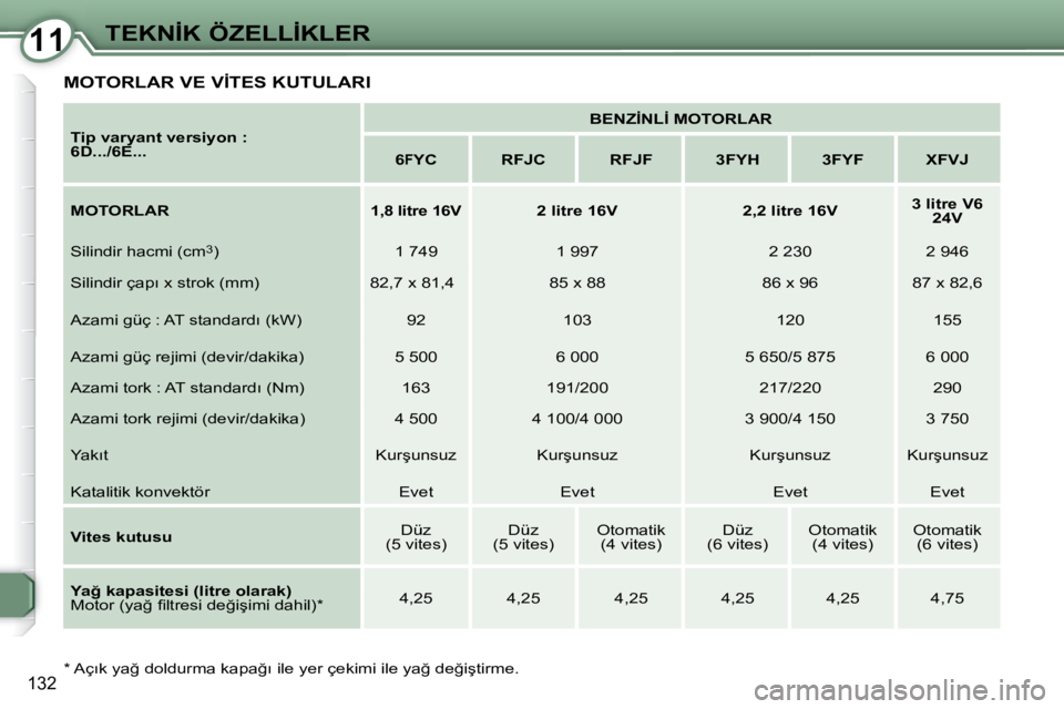 Peugeot 407 2008  Kullanım Kılavuzu (in Turkish) 1111�T�E�K�N�İ�K� �Ö�Z�E�L�L�İ�K�L�E�R
�1�3�2� � �*� � � �A�ç�ı�k� �y�a�ğ� �d�o�l�d�u�r�m�a� �k�a�p�a�ğ�ı� �i�l�e� �y�e�r� �ç�e�k�i�m�i� �i�l�e� �y�a�ğ� �d�e�ğ�i�ş�t�i�r�m�e�.� �   
�T�i�p