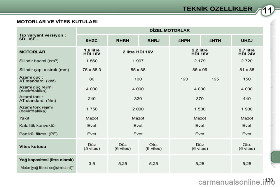 Peugeot 407 2008  Kullanım Kılavuzu (in Turkish) 1111�T�E�K�N�İ�K� �Ö�Z�E�L�L�İ�K�L�E�R
  
�T�i�p� �v�a�r�y�a�n�t� �v�e�r�s�i�y�o�n� �:�  
�6�D�.�.�.�/�6�E�.�.�.       
�D�İ�Z�E�L� �M�O�T�O�R�L�A�R    
   
�9�H�Z�C         �R�H�R�H        �R�H�R