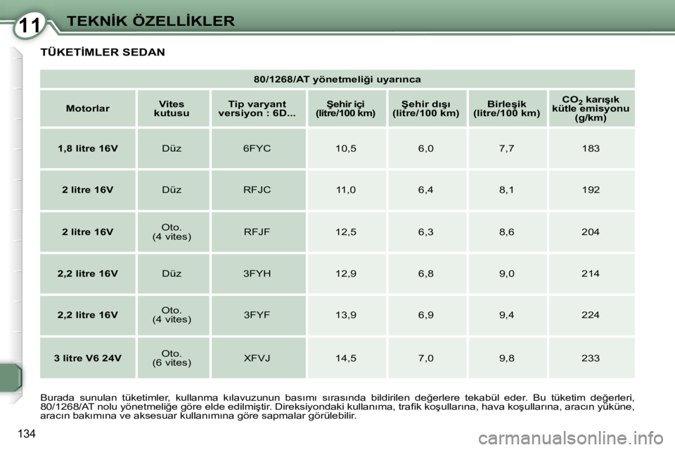 Peugeot 407 2008  Kullanım Kılavuzu (in Turkish) 1111�T�E�K�N�İ�K� �Ö�Z�E�L�L�İ�K�L�E�R
�1�3�4
� �T�Ü�K�E�T�İ�M�L�E�R� �S�E�D�A�N� 
   
�8�0�/�1�2�6�8�/�A�T� �y�ö�n�e�t�m�e�l�i�ğ�i� �u�y�a�r�ı�n�c�a�     
   
Motorlar        
�V�i�t�e�s� 
ku