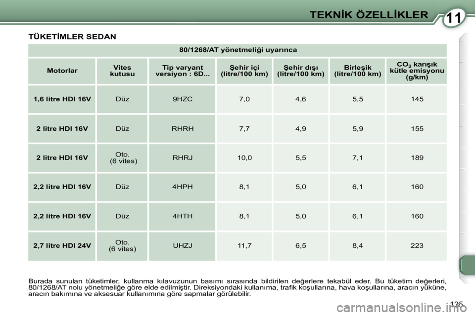 Peugeot 407 2008  Kullanım Kılavuzu (in Turkish) 1111�T�E�K�N�İ�K� �Ö�Z�E�L�L�İ�K�L�E�R
�1�3�5
� �T�Ü�K�E�T�İ�M�L�E�R� �S�E�D�A�N� 
   
�8�0�/�1�2�6�8�/�A�T� �y�ö�n�e�t�m�e�l�i�ğ�i� �u�y�a�r�ı�n�c�a�     
   
Motorlar        
�V�i�t�e�s� 
ku