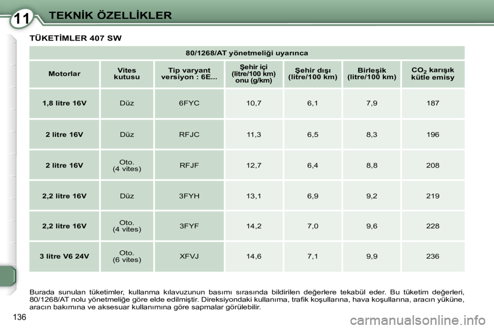 Peugeot 407 2008  Kullanım Kılavuzu (in Turkish) 1111�T�E�K�N�İ�K� �Ö�Z�E�L�L�İ�K�L�E�R
�1�3�6
� �T�Ü�K�E�T�İ�M�L�E�R� �4�0�7� �S�W� 
   
�8�0�/�1�2�6�8�/�A�T� �y�ö�n�e�t�m�e�l�i�ğ�i� �u�y�a�r�ı�n�c�a    
   
Motorlar        
�V�i�t�e�s� 
ku