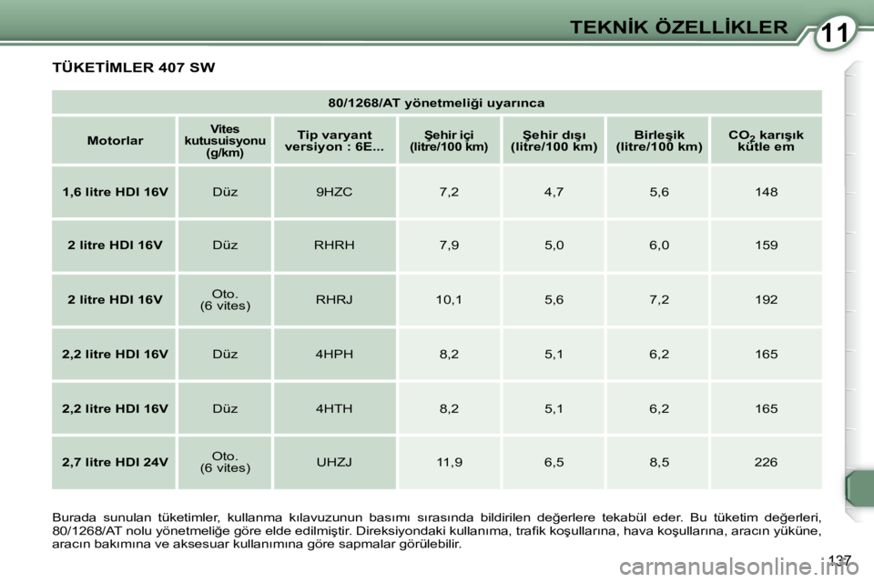 Peugeot 407 2008  Kullanım Kılavuzu (in Turkish) 1111�T�E�K�N�İ�K� �Ö�Z�E�L�L�İ�K�L�E�R
�1�3�7
� �T�Ü�K�E�T�İ�M�L�E�R� �4�0�7� �S�W� 
   
�8�0�/�1�2�6�8�/�A�T� �y�ö�n�e�t�m�e�l�i�ğ�i� �u�y�a�r�ı�n�c�a�     
   
Motorlar    
   
�V�i�t�e�s
ku