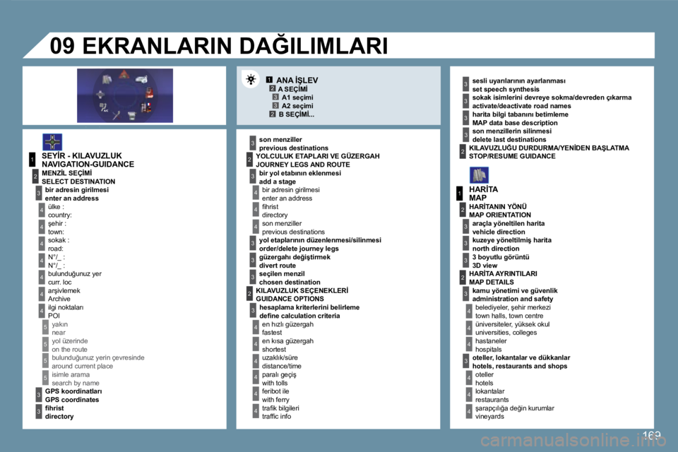 Peugeot 407 2008  Kullanım Kılavuzu (in Turkish) 12�3�32
1
4
4
2
�3
4
�3
1
2
�3
�3
�3
4
4
4
4
4
4
4
�5
�5
�5
�5
�3
4
4
4
�3
�3
�3
2
�3
4
4
4
4
4
4
22
�3
�3
�3
�3
�3
2
�3
�3
�3
4
4
4
�0�9
169
� � �A�N�A� �İ�Ş�L�E�V� 
� � �S�E�Y�İ�R� �-� �K�I�L�A�V