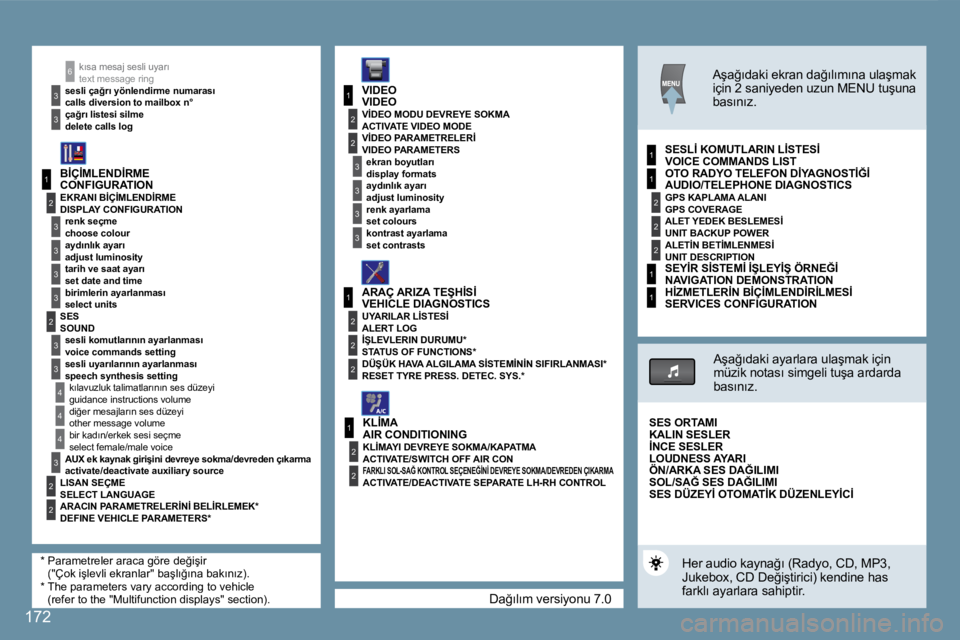 Peugeot 407 2008  Kullanım Kılavuzu (in Turkish) 1
2
�3
�3
�3
�3
2
�3
�3
4
4
1
�3
2
�3
1
2
�3
�3
2
2
2
1
2
2
1
2
2
2
1
1
4
�3
2
2
�3
�3
6
1
172
� �D�a�ğ�ı�l�ı�m� �v�e�r�s�i�y�o�n�u� �7�.�0� 
� �k�ı�s�a� �m�e�s�a�j� �s�e�s�l�i� �u�y�a�r�ı� � �t�