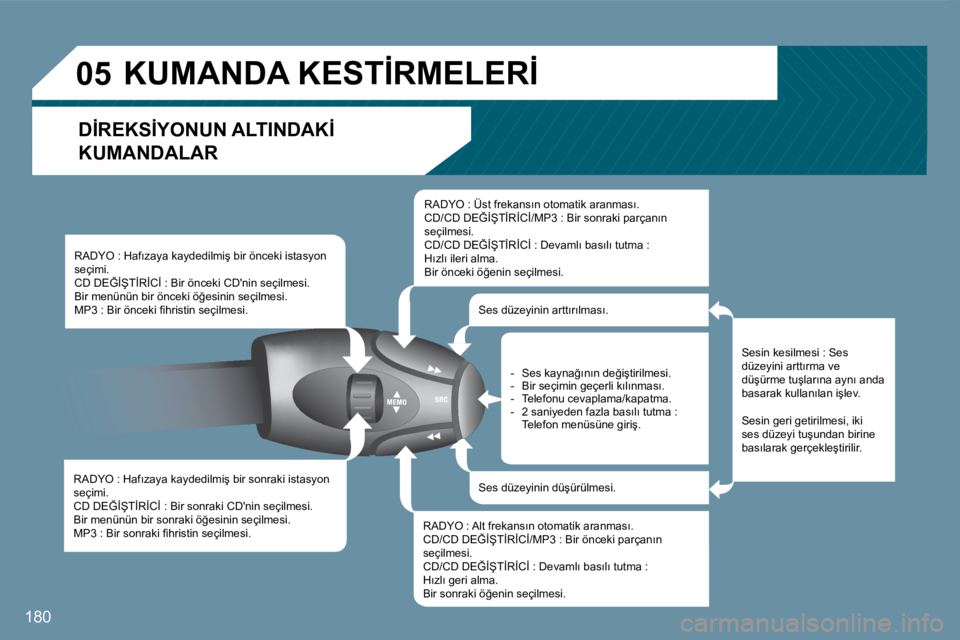 Peugeot 407 2008  Kullanım Kılavuzu (in Turkish) �0�5
180
� �R�A�D�Y�O� �:� �H�a�f�ı�z�a�y�a� �k�a�y�d�e�d�i�l�m�i�ş� �b�i�r� �s�o�n�r�a�k�i� �i�s�t�a�s�y�o�n� �s�e�ç�i�m�i�.� � �C�D� �D�E�Ğ�İ�Ş�T�İ�R�İ�C�İ� �:� �B�i�r� �s�o�n�r�a�k�i� �C�D