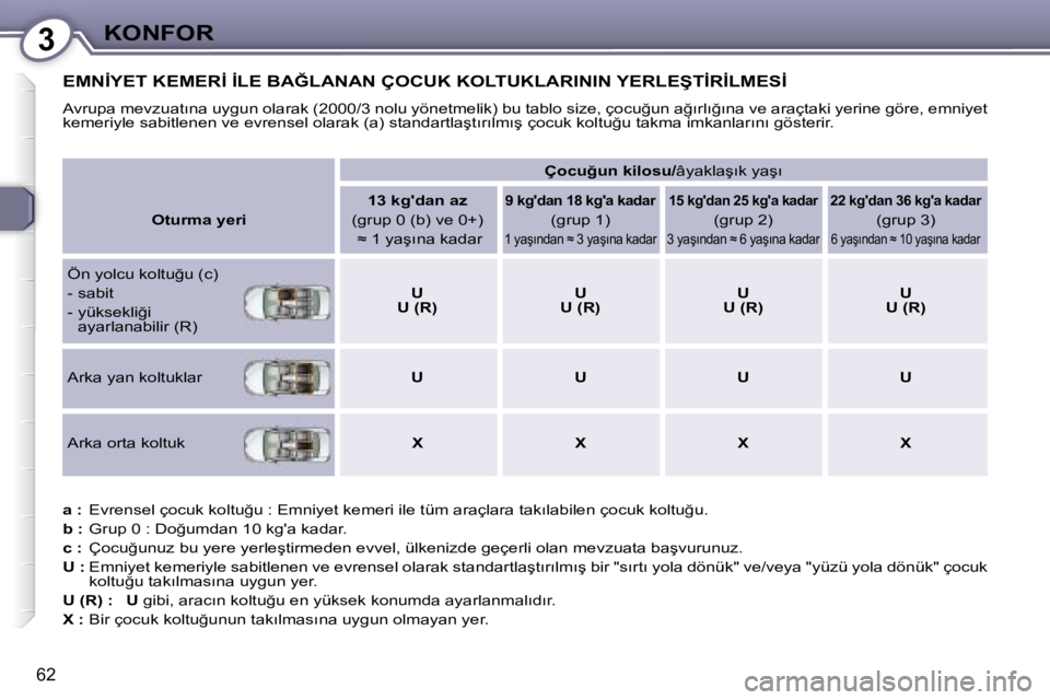 Peugeot 407 2008  Kullanım Kılavuzu (in Turkish) 3�K�O�N�F�O�R
62
� �E�M�N�İ�Y�E�T� �K�E�M�E�R�İ� �İ�L�E� �B�A�Ğ�L�A�N�A�N� �Ç�O�C�U�K� �K�O�L�T�U�K�L�A�R�I�N�I�N� �Y�E�R�L�E�Ş�T�İ�R�İ�L�M�E�S�İ� 
� �A�v�r�u�p�a� �m�e�v�z�u�a�t�ı�n�a� �u�y