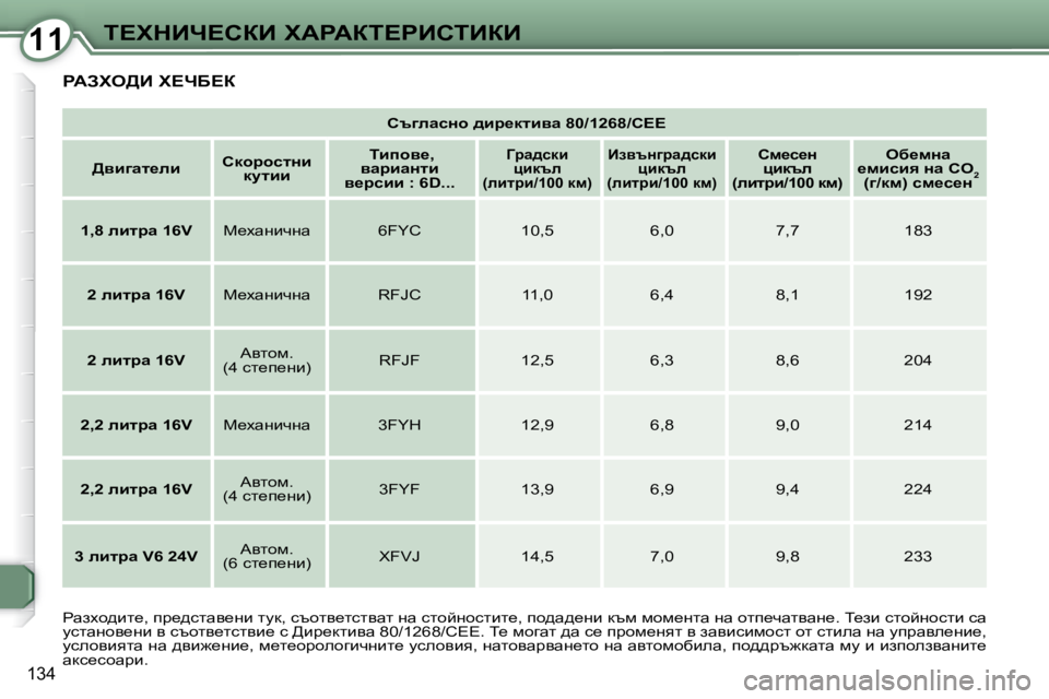 Peugeot 407 2008  Ръководство за експлоатация (in Bulgarian) 1111i?ldBn?haB� lWgWai?gBhiBaB
�1�3�4
� gWAle>B� l?nX?a� 
   
� ht]ewkÖh� ^bj_dlbyw� �8�0�/�1�2�6�8�/�C�E�E    
   
>yb]wl_eb       
h