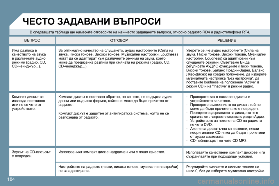 Peugeot 407 2008  Ръководство за експлоатация (in Bulgarian) 184
� _fw� jwaebdw� y� dwq_klyhlh� gw� aymdw� y� jwaebqgbl_� wm^bh� j_`bfb� �(jw^bh�,� �C�D�,� �C�D�-q_cg^`tj�.�.�.�)�.� 
� jy_j_l