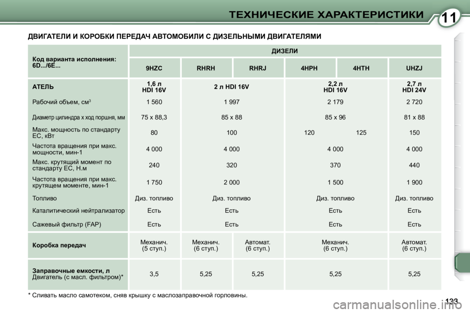 Peugeot 407 2008  Инструкция по эксплуатации (in Russian) 1111i?ldBn?haB?� lWgWai?gBhiBaB
  
ah^� ywjbwÖlw� bkiheÖ_Öby�:�  
�6�D�.�.�.�/�6�E�.�.�.       
>BA?bB    
   
9HZC         �R�H�R�H        �R�H�
