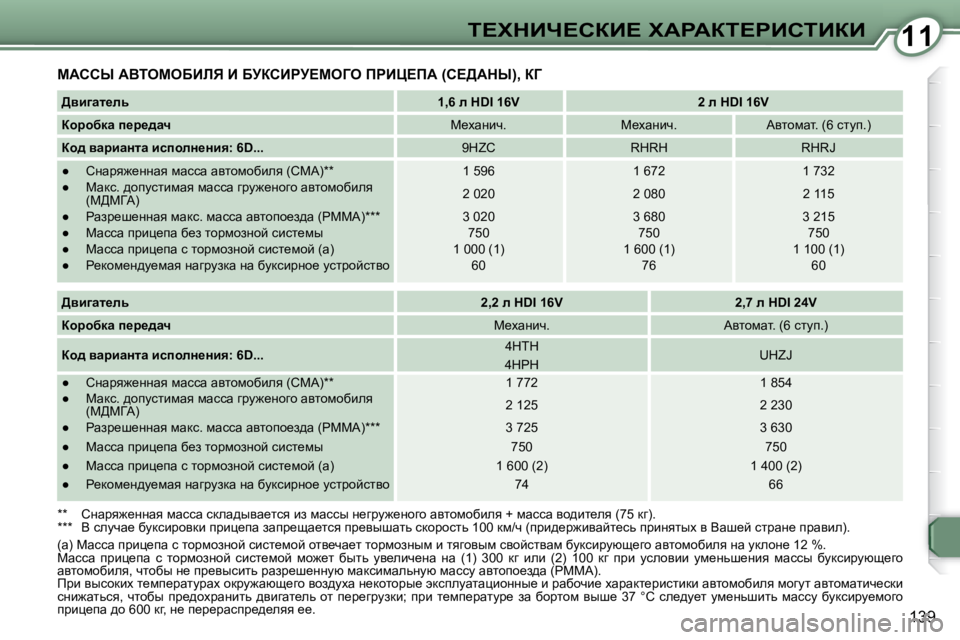 Peugeot 407 2008  Инструкция по эксплуатации (in Russian) 1111i?ldBn?haB?� lWgWai?gBhiBaB
�1�3�9
� cWhhr� WYieceXBbv� B� XjahBgj?ceZe� fgBm?fW� �(h?>Wdr�)�,� aZ� 
  
>yb]wl_ev      
