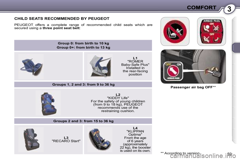 Peugeot 407 2007  Owners Manual �3
�5�9
�G�r�o�u�p� �0�:� �f�r�o�m� �b�i�r�t�h� �t�o� �1�0� �k�g
�G�r�o�u�p� �0�+�:� �f�r�o�m� �b�i�r�t�h� �t�o� �1�3� �k�g
�L�1�"�R�O�M�E�R� �B�a�b�y�-�S�a�f�e� �P�l�u�s�"� �I�n�s�t�a�l�l�e�d