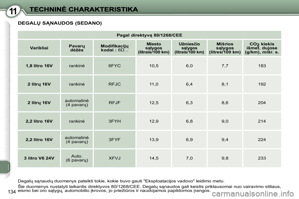 Peugeot 407 2007  Savininko vadovas (in Lithuanian) �1�1
�1�3�4
�P�a�g�a�l� �d�i�r�e�k�t�y�v"� �8�0�/�1�2�6�8�/�C�E�E
�V�a�r�i�k�l�i�a�i�P�a�v�a�r