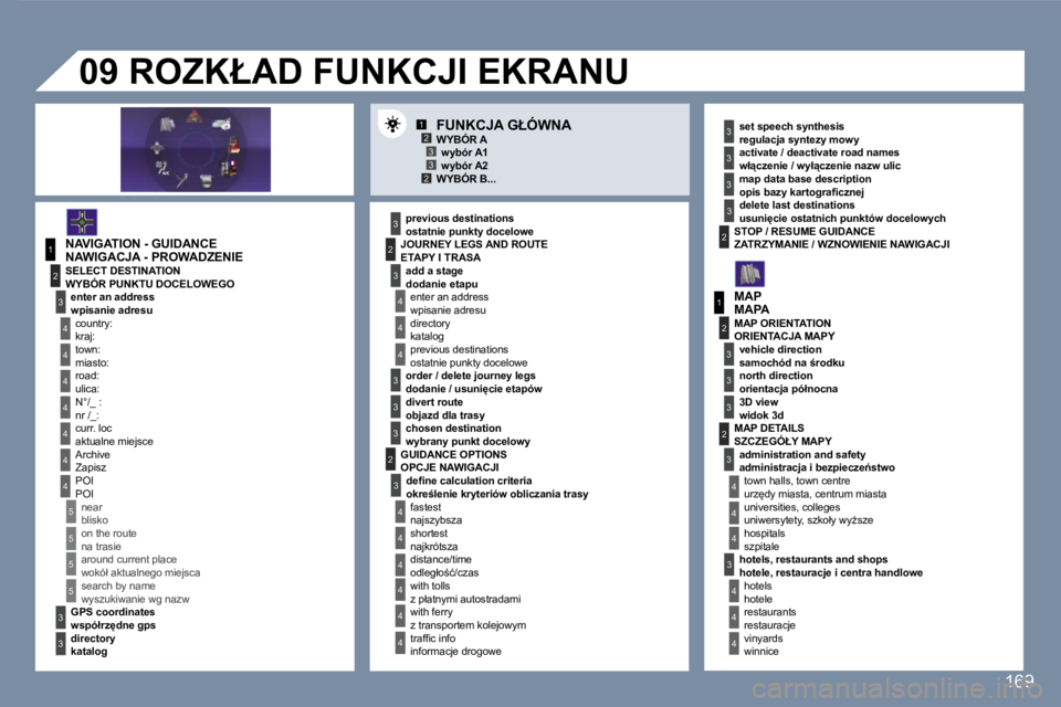 Peugeot 407 2007  Instrukcja Obsługi (in Polish) �1�2�3�3�2
�1
�4
�4
�2
�3
�4
�3
�1
�2
�3
�3
�3
�4
�4
�4
�4
�4
�4
�4
�5
�5
�5
�5
�3
�4
�4
�4
�3
�3
�3
�2
�3
�4
�4
�4
�4
�4
�4
�2�2
�3
�3
�3
�3
�3
�2
�3
�3
�3
�4
�4
�4
�1�6�9
�N�A�V�I�G�A�T�I�O�N� �-� �