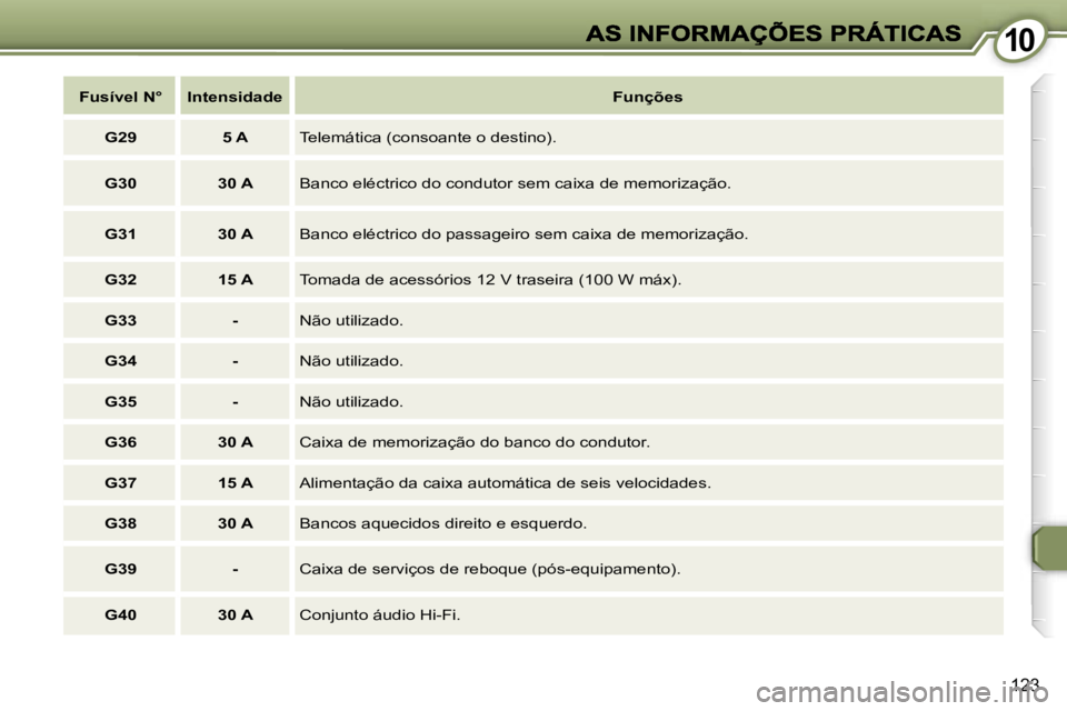 Peugeot 407 2007  Manual do proprietário (in Portuguese) �1�0�1�0
�1�2�3
�F�u�s�í�v�e�l� �N�°�I�n�t�e�n�s�i�d�a�d�e�F�u�n�ç�õ�e�s
�G�2�9�5� �A�T�e�l�e�m�á�t�i�c�a� �(�c�o�n�s�o�a�n�t�e� �o� �d�e�s�t�i�n�o�)�.
�G�3�0�3�0� �A�B�a�n�c�o� �e�l�é�c�t�r�i�c