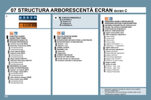 Page 201