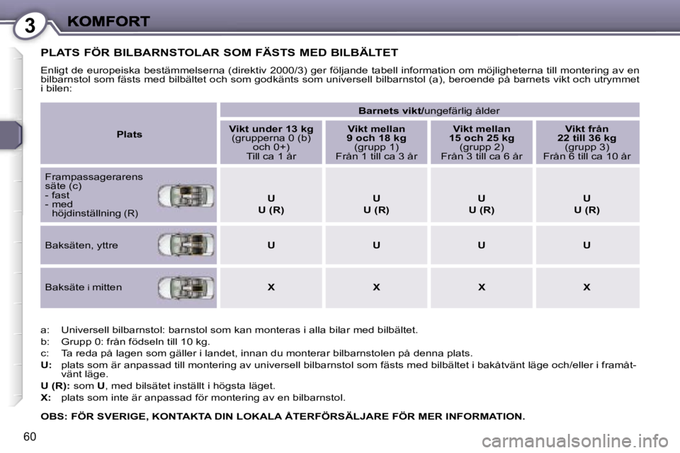 Peugeot 407 2007  Ägarmanual (in Swedish) �3
�6�0
�P�L�A�T�S� �F�Ö�R� �B�I�L�B�A�R�N�S�T�O�L�A�R� �S�O�M� �F�Ä�S�T�S� �M�E�D� �B�I�L�B�Ä�L�T�E�T
�E�n�l�i�g�t� �d�e� �e�u�r�o�p�e�i�s�k�a� �b�e�s�t�ä�m�m�e�l�s�e�r�n�a� �(�d�i�r�e�k�t�i�v� �