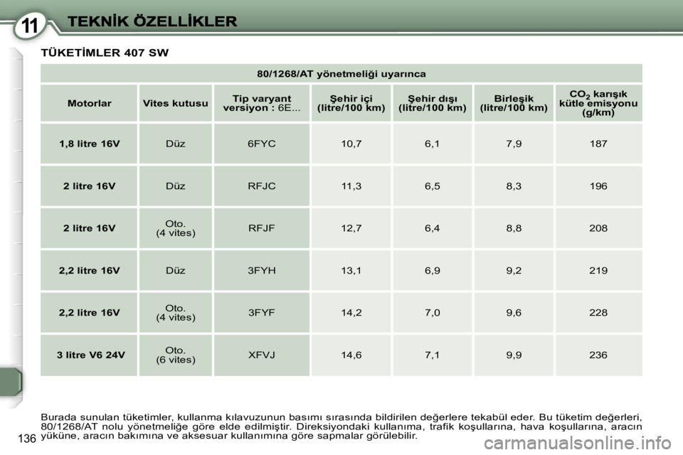 Peugeot 407 2007  Kullanım Kılavuzu (in Turkish) �1�1
�1�3�6
�8�0�/�1�2�6�8�/�A�T� �y�ö�n�e�t�m�e�l�i�ğ�i� �u�y�a�r�ı�n�c�a
�M�o�t�o�r�l�a�r�V�i�t�e�s� �k�u�t�u�s�u�T�i�p� �v�a�r�y�a�n�t� �v�e�r�s�i�y�o�n� �:� �6�E�.�.�.�Ş�e�h�i�r� �i�ç�i� �(�l