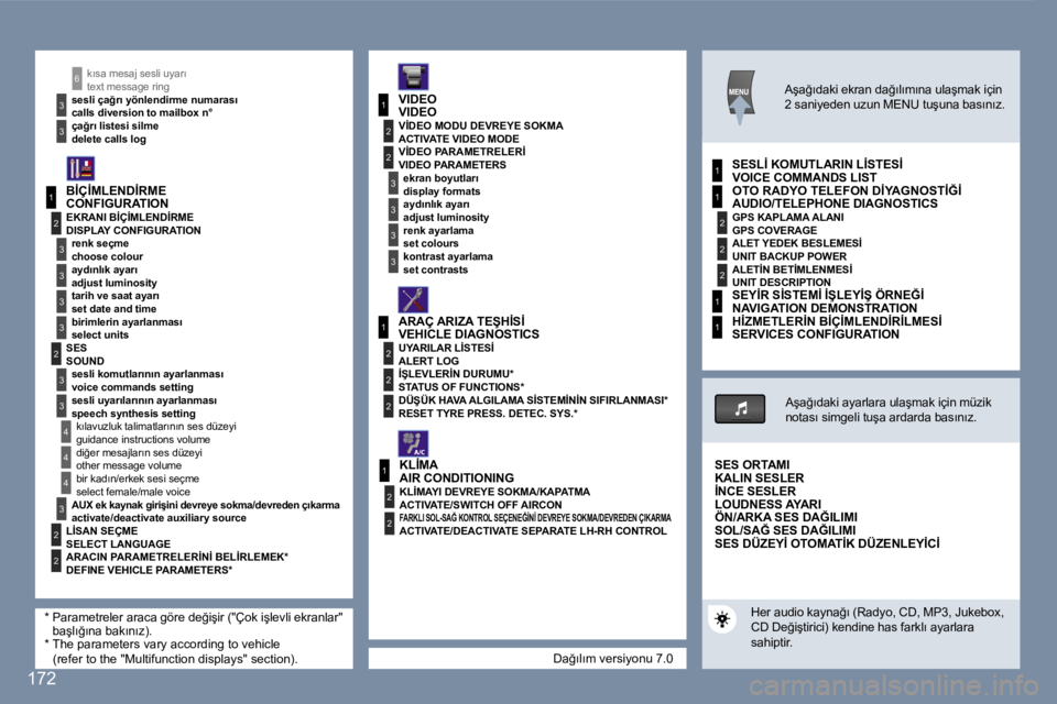 Peugeot 407 2007  Kullanım Kılavuzu (in Turkish) �1
�2
�3
�3
�3
�3
�2
�3
�3
�4
�4
�1
�3
�2
�3
�1
�2
�3
�3
�2
�2
�2
�1
�2
�2
�1
�2
�2
�2
�1
�1
�4
�3
�2
�2
�3
�3
�6
�1
�t�e�x�t� �m�e�s�s�a�g�e� �r�i�n�g
�c�a�l�l�s� �d�i�v�e�r�s�i�o�n� �t�o� �m�a�i�l�b