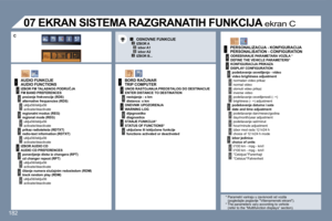 Page 201