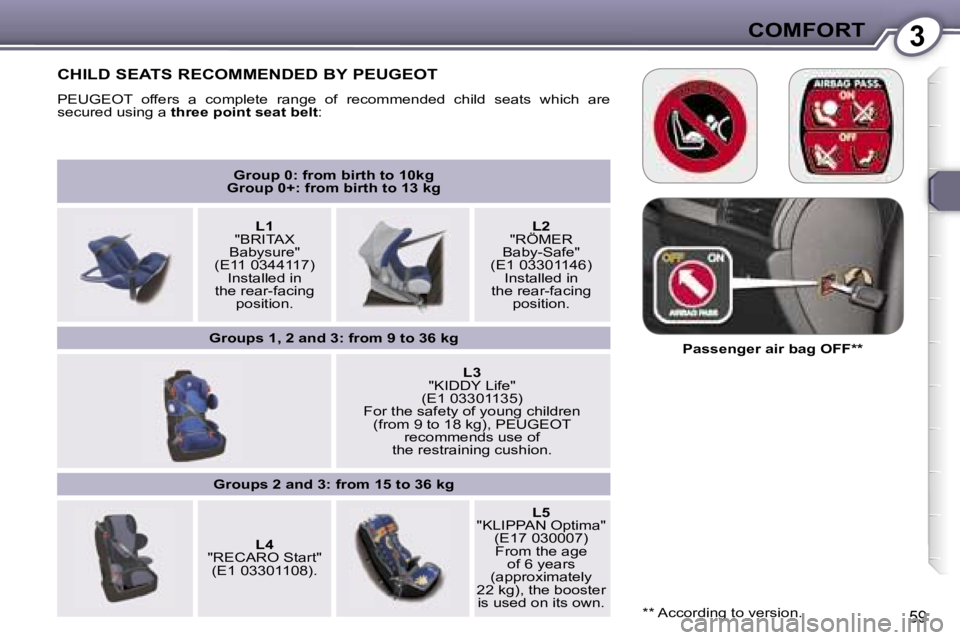Peugeot 407 2006  Owners Manual �3�C�O�M�F�O�R�T
�5�9
�G�r�o�u�p� �0�:� �f�r�o�m� �b�i�r�t�h� �t�o� �1�0�k�g
�G�r�o�u�p� �0�+�:� �f�r�o�m� �b�i�r�t�h� �t�o� �1�3� �k�g
�L�1
�"�B�R�I�T�A�X� 
�B�a�b�y�s�u�r�e�"
�(�E�1�1� �0�3�