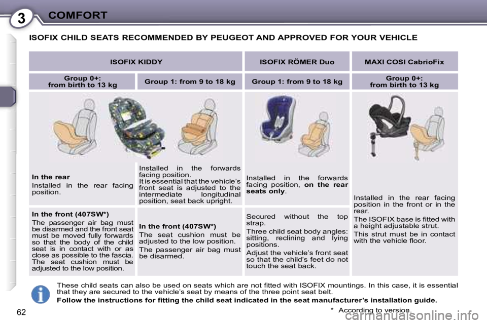 Peugeot 407 2006  Owners Manual �3�C�O�M�F�O�R�T
�6�2
�I�S�O�F�I�X� �C�H�I�L�D� �S�E�A�T�S� �R�E�C�O�M�M�E�N�D�E�D� �B�Y� �P�E�U�G�E�O�T� �A�N�D� �A�P�P�R�O�V�E�D� �F�O�R� �Y�O�U�R� �V�E�H�I�C�L�E
�I�S�O�F�I�X� �K�I�D�D�Y �I�S�O�F�I