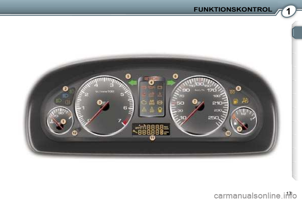 Peugeot 407 2006  Instruktionsbog (in Danish) �1�F�U�N�K�T�I�O�N�S�K�O�N�T�R�O�L
�1�7   