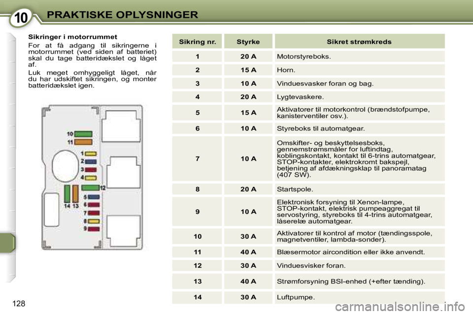 Peugeot 407 2006  Instruktionsbog (in Danish) �1�0�P�R�A�K�T�I�S�K�E� �O�P�L�Y�S�N�I�N�G�E�R
�1�2�8
�S�i�k�r�i�n�g�e�r� �i� �m�o�t�o�r�r�u�m�m�e�t 
�F�o�r�  �a�t�  �f�å�  �a�d�g�a�n�g�  �t�i�l�  �s�i�k�r�i�n�g�e�r�n�e�  �i�  
�m�o�t�o�r�r�u�m�m�