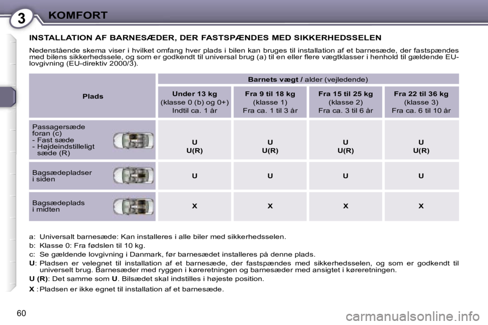 Peugeot 407 2006  Instruktionsbog (in Danish) �3�K�O�M�F�O�R�T
�6�0
�I�N�S�T�A�L�L�A�T�I�O�N� �A�F� �B�A�R�N�E�S�Æ�D�E�R�,� �D�E�R� �F�A�S�T�S�P�Æ�N�D�E�S� �M�E�D� �S�I�K�K�E�R�H�E�D�S�S�E�L�E�N
�N�e�d�e�n�s�t�å�e�n�d�e� �s�k�e�m�a� �v�i�s�e�r