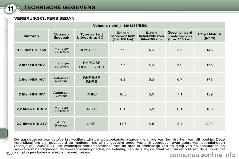 Peugeot 407 2006  Handleiding (in Dutch) �1�1�T�E�C�H�N�I�S�C�H�E� �G�E�G�E�V�E�N�S
�1�3�8
�V�o�l�g�e�n�s� �r�i�c�h�t�l�i�j�n� �8�0�/�1�2�6�8�/�E�E�G
�M�o�t�o�r�e�n �V�e�r�s�n�e�l�-
�l�i�n�g�s�b�a�k �T�y�p�e� �v�a�r�i�a�n�t
�U�i�t�v�o�e�r�i�