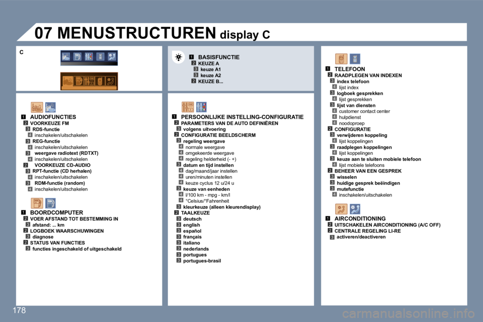 Peugeot 407 2006  Handleiding (in Dutch) �1�2�3
�2�3
�1�2�3�2
�4
�3�4
�4
�4
�3�4
�4
�4
�3�4
�1�2�3�4�3�4�3�4�2�3�4�3�4
�1�2�3�2�3�2�3
�1�2�3�4�3�4�3�4�4�4�2�3�4�3�4�3�4�2�3�3�3�4
�1�2�2�3
�2�3�3�3�3�3�3�3�3
�3
�1�7�8
�A�U�D�I�O�F�U�N�C�T�I�E