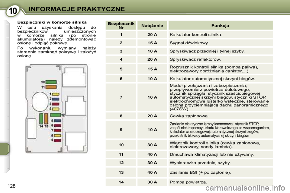 Peugeot 407 2006  Instrukcja Obsługi (in Polish) �1�0�I�N�F�O�R�M�A�C�J�E� �P�R�A�K�T�Y�C�Z�N�E
�1�2�8
�B�e�z�p�i�e�c�z�n�i�k�i� �w� �k�o�m�o�r�z�e� �s�i�l�n�i�k�a 
�W�  �c�e�l�u�  �u�z�y�s�k�a�n�i�a�  �d�o�s�t
�p�u�  �d�o�  
�b�e�z�p�i�e�c�z�n�i�k