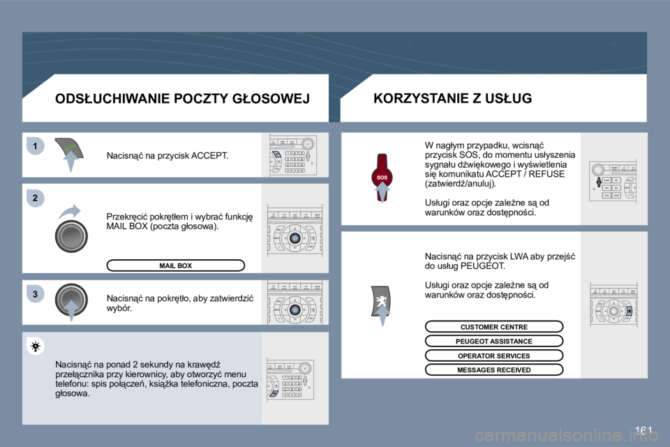 Peugeot 407 2006  Instrukcja Obsługi (in Polish) �1 
�2 
�3
�1�6�1
�P�r�z�e�k�r
�c�i�ć� �p�o�k�r
�t�ł�e�m� �i� �w�y�b�r�a�ć� �f�u�n�k�c�j
�  
�M�A�I�L� �B�O�X� �(�p�o�c�z�t�a� �g�ł�o�s�o�w�a�)�.�N�a�c�i�s�n"�ć� �n�a� �p�r�z�y�c�i�s�k� �