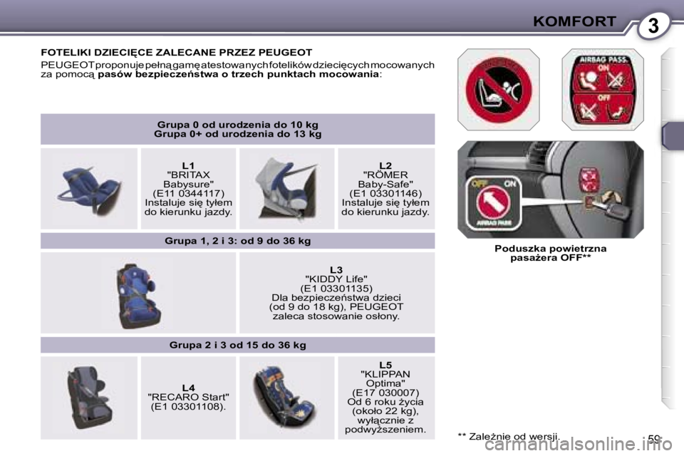 Peugeot 407 2006  Instrukcja Obsługi (in Polish) �3�K�O�M�F�O�R�T
�5�9
�G�r�u�p�a� �0� �o�d� �u�r�o�d�z�e�n�i�a� �d�o� �1�0� �k�g
�G�r�u�p�a� �0�+� �o�d� �u�r�o�d�z�e�n�i�a� �d�o� �1�3� �k�g
�L�1
�"�B�R�I�T�A�X� 
�B�a�b�y�s�u�r�e�"
�(�E�1�1�